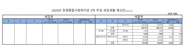 2024년 제3차 추가경정확정 예산서(안)_2.jpg