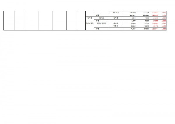 2026년 창영종합사회복지관 예산총괄표_2.jpg