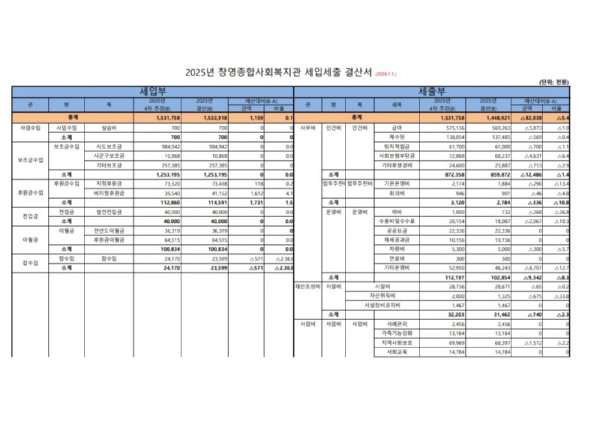 2025년 세입세출결산서_1.jpg