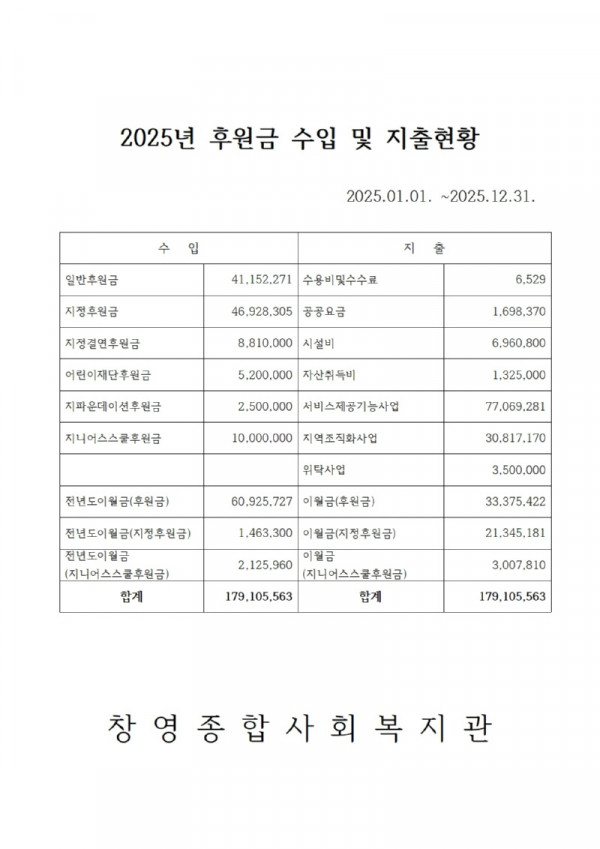 2025년 후원금 수입 및 지출현황.jpg
