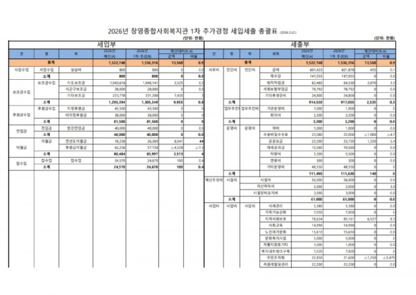 2026년 제1차 추가경정확정 예산서_1.jpg