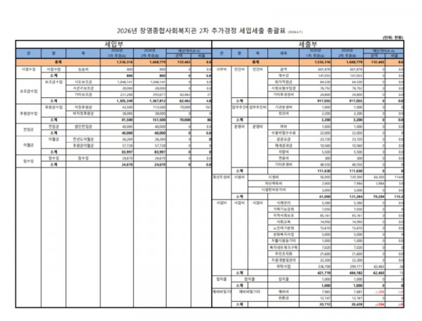 2026년 제2차 추가경정확정 예산서.jpg